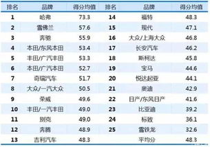 国内贸易代理在汽车行业中的角色与挑战 基于哈弗经销商满意度报告的思考